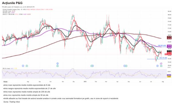 TradeVille: Procter & Gamble - creşteri în toate segmentele de activitate